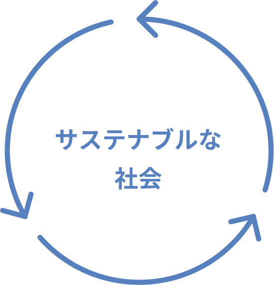 サスティナブルな社会